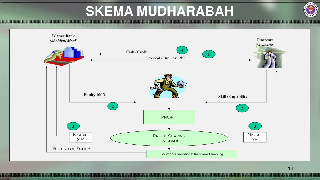 skema mudharabah