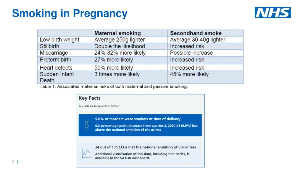 smoking in pregnancy