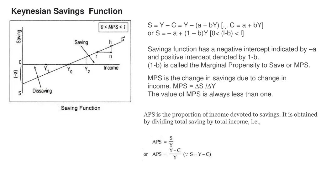 keynesian savings function