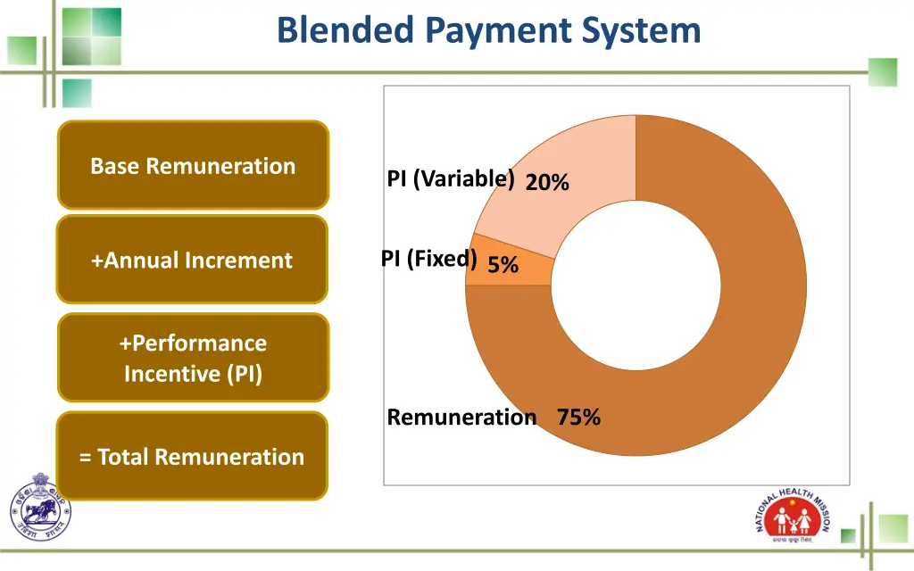 blended payment system