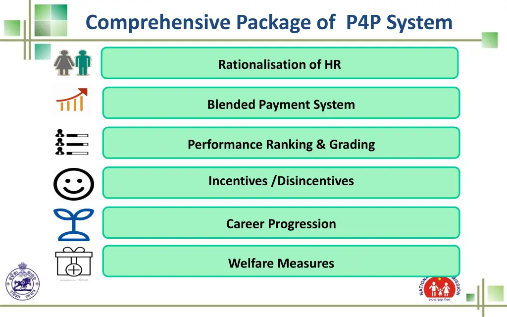 comprehensive package of p4p system