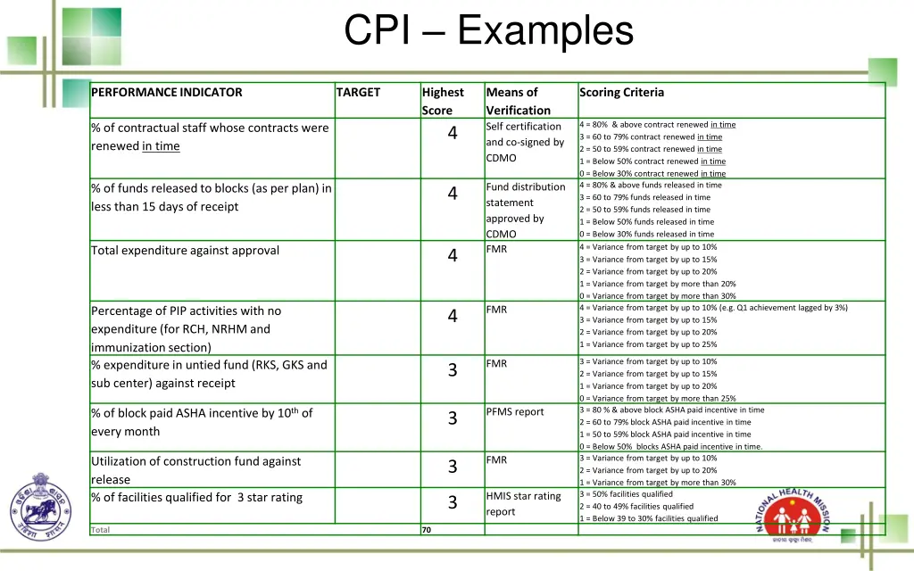 cpi examples