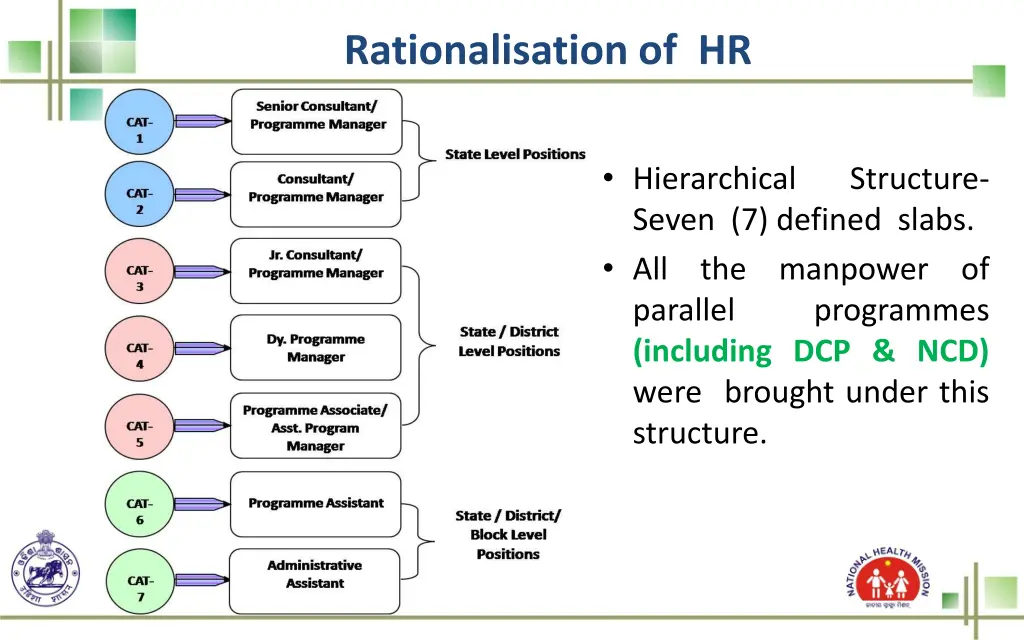 rationalisation of hr 1