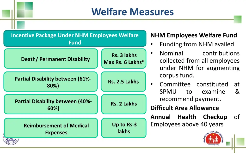 welfare measures