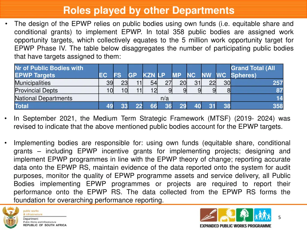 roles played by other departments the design