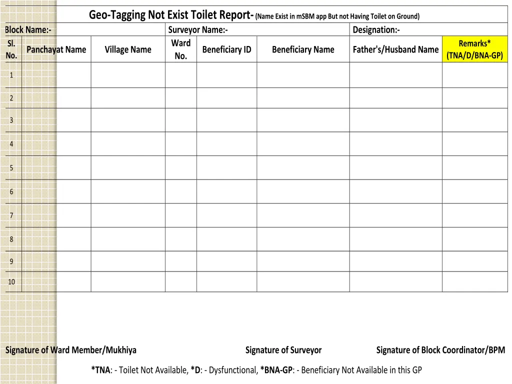 geo tagging not exist toilet report name exist