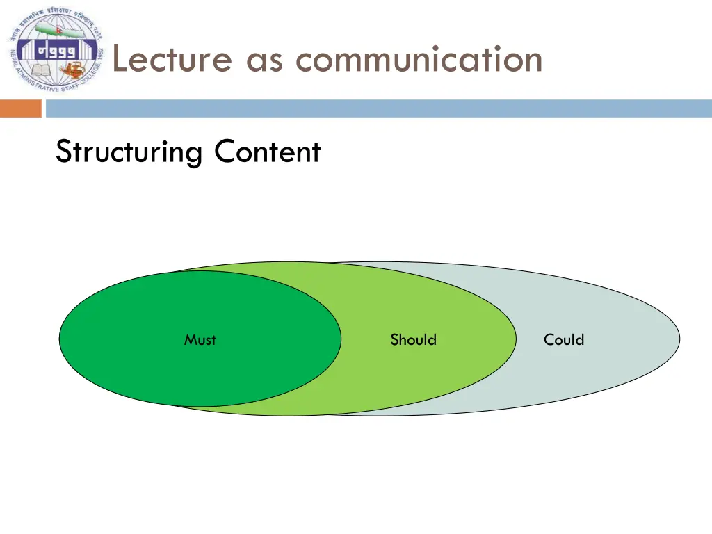 lecture as communication