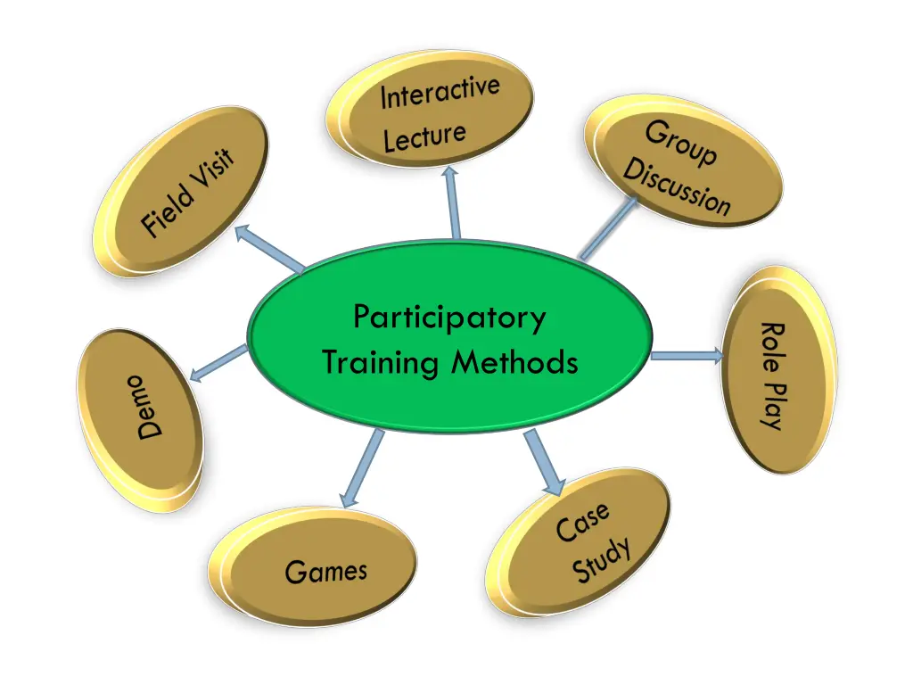 participatory training methods 1