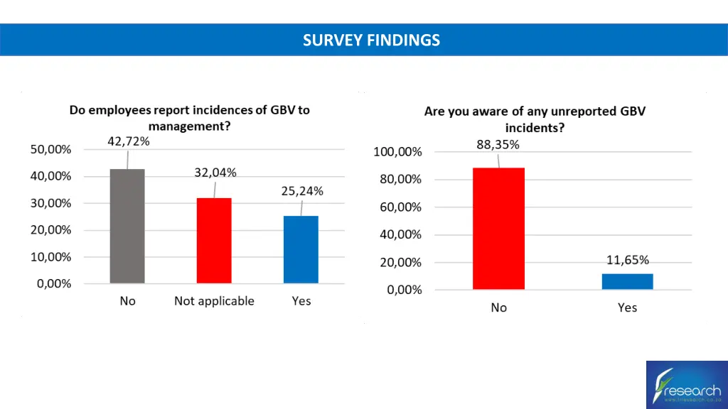 survey findings 1