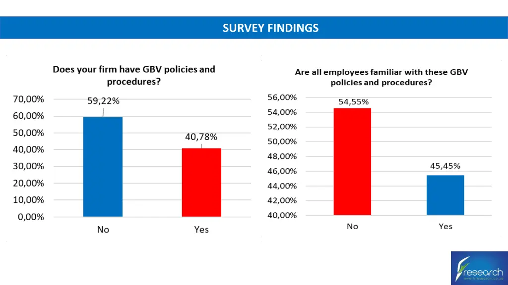 survey findings 2