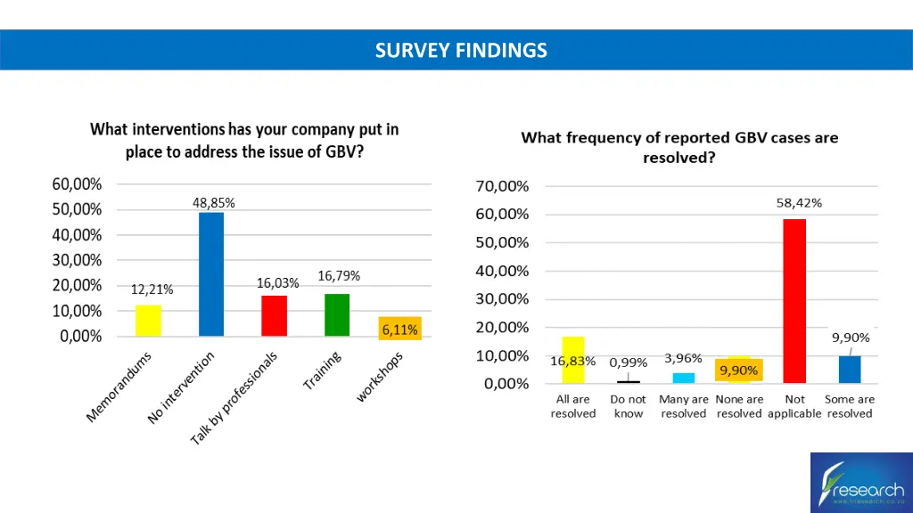 survey findings 3