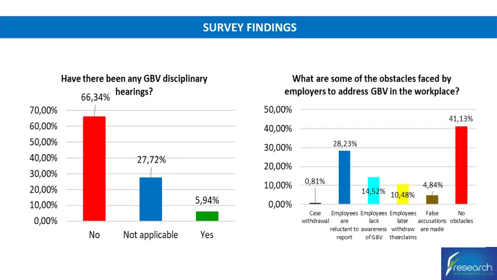 survey findings 4