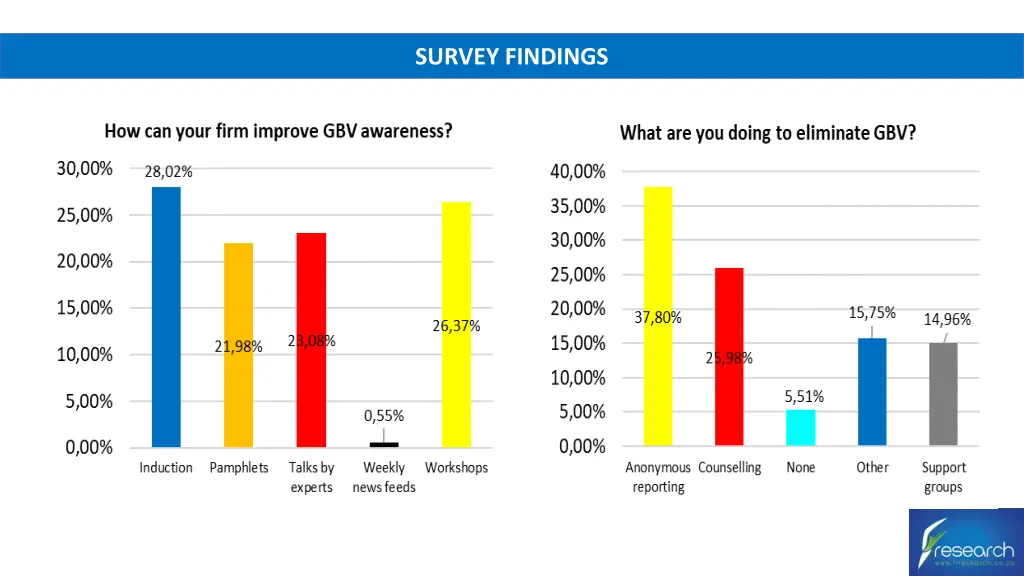 survey findings 5