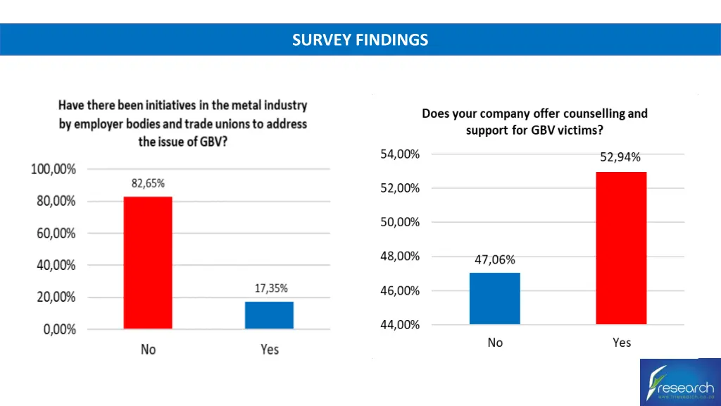 survey findings 6