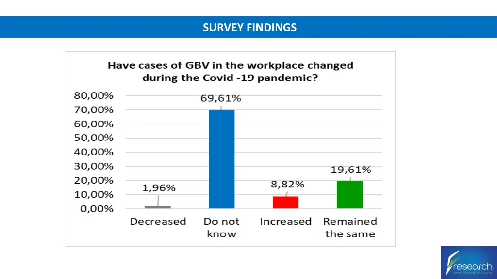 survey findings 7