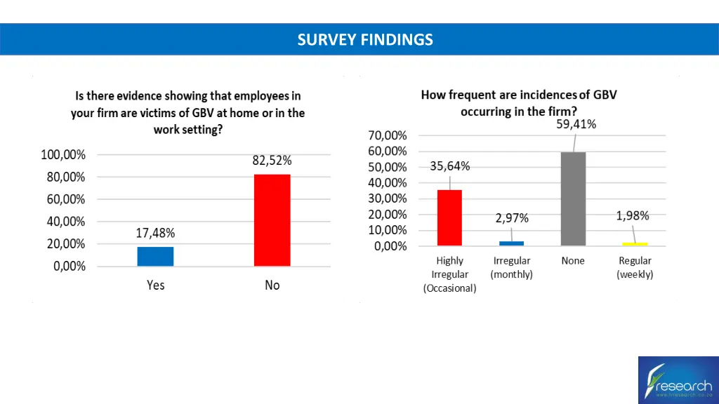 survey findings