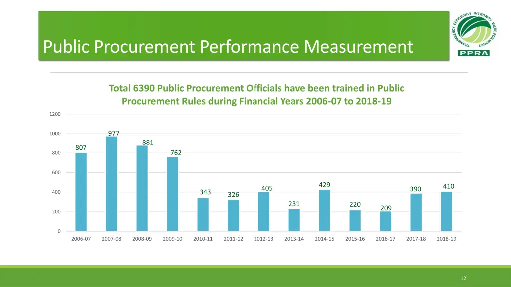 public procurement performance measurement 4