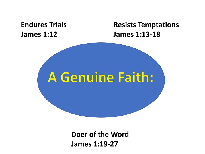 endures trials james 1 12