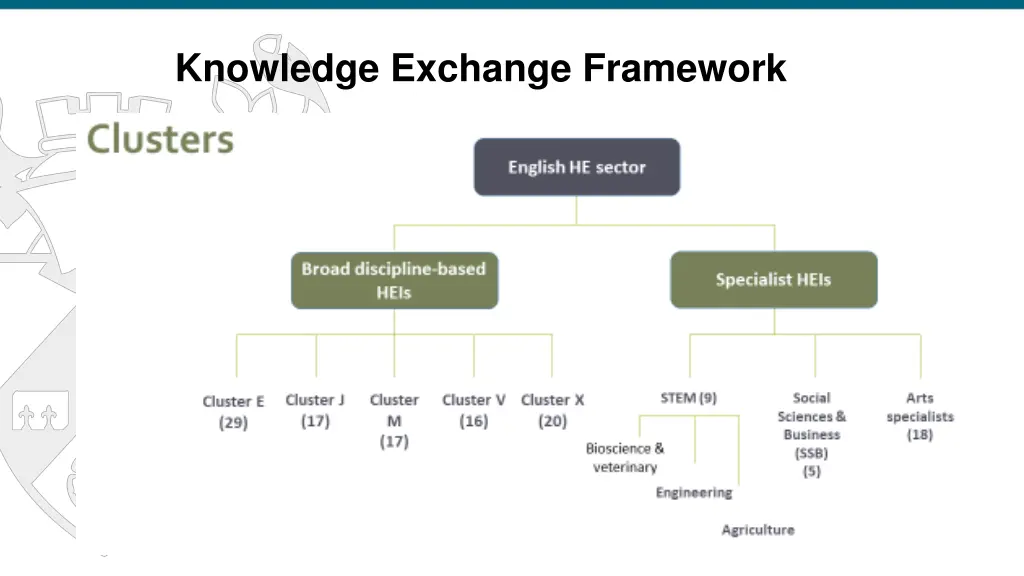 knowledge exchange framework