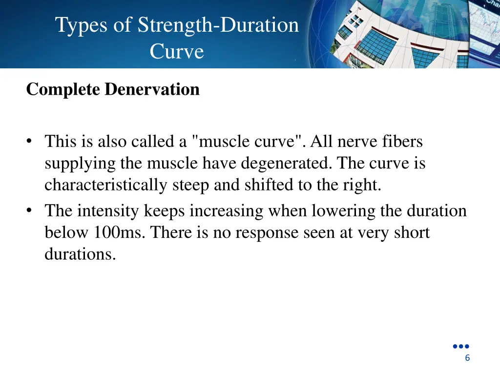 types of strength duration curve 1