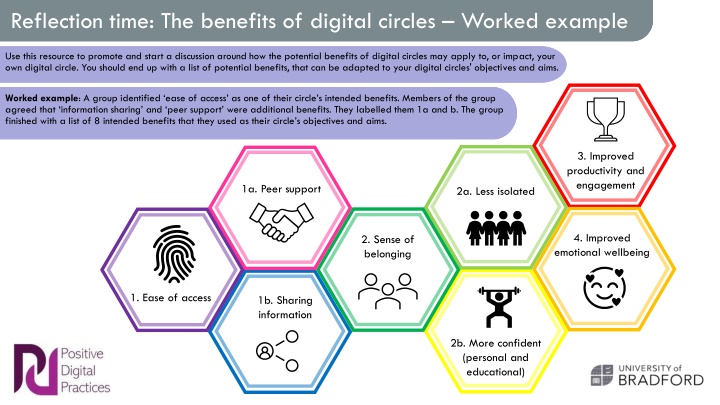 reflection time the benefits of digital circles