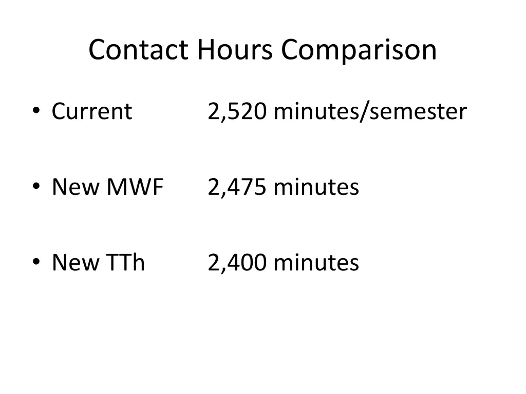 contact hours comparison