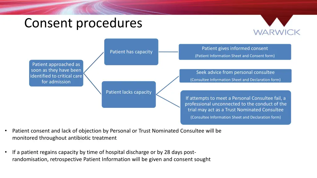 consent procedures