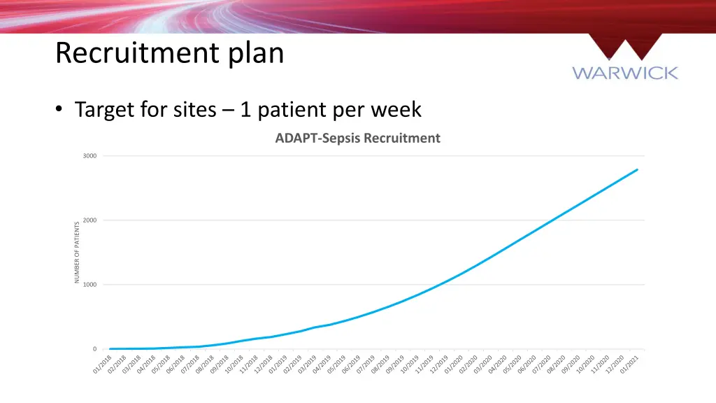 recruitment plan