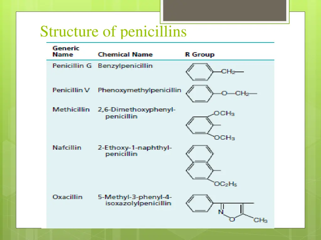 structure of penicillins