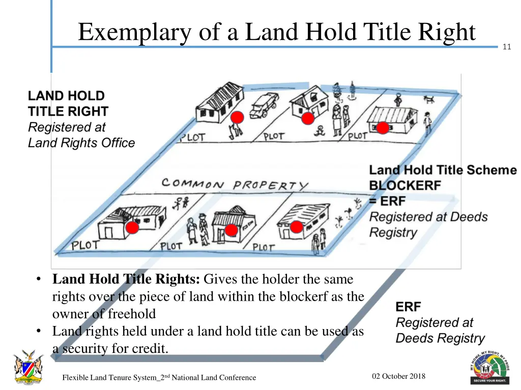 exemplary of a land hold title right