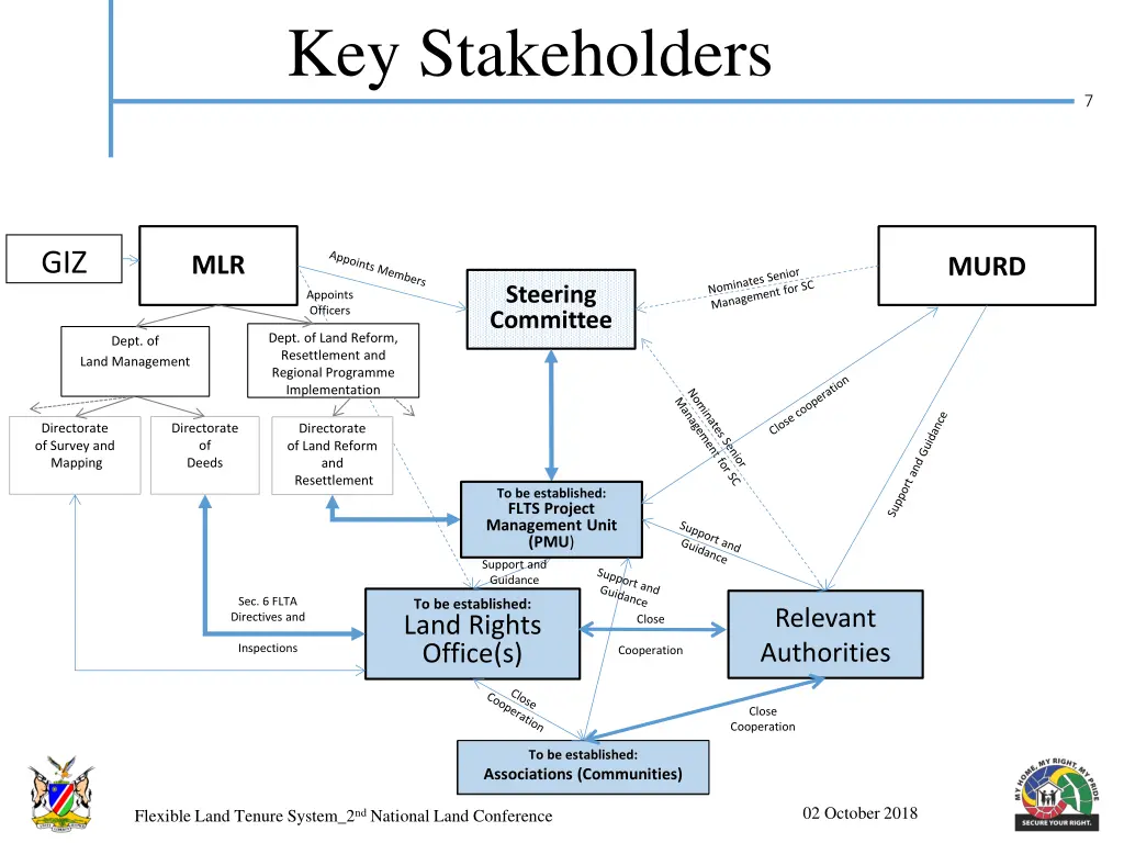 key stakeholders