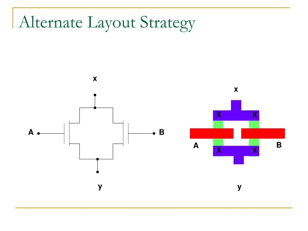 alternate layout strategy