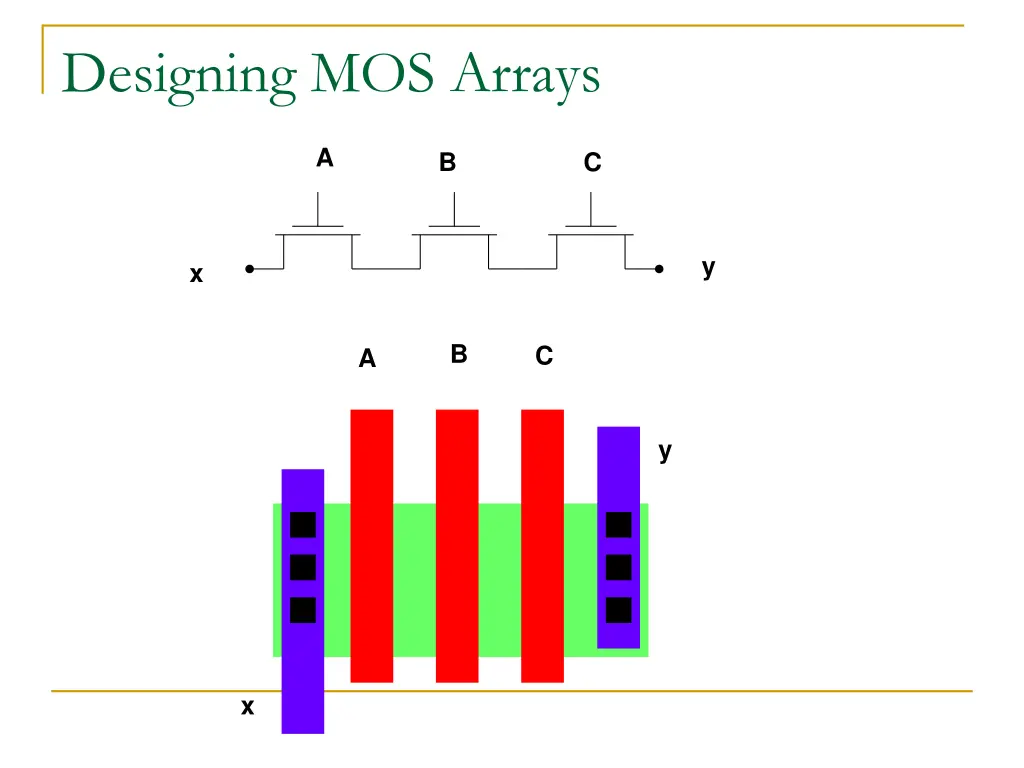 designing mos arrays