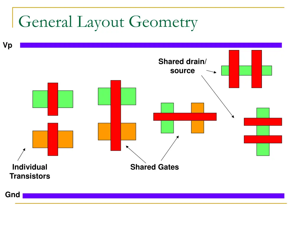 general layout geometry