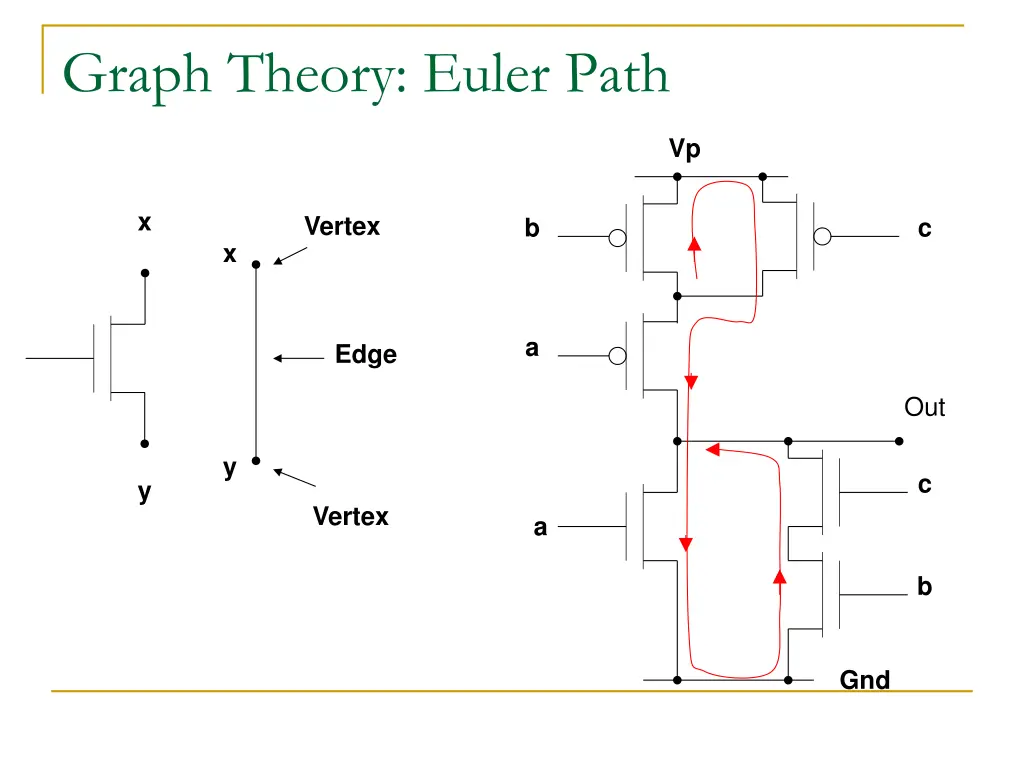 graph theory euler path