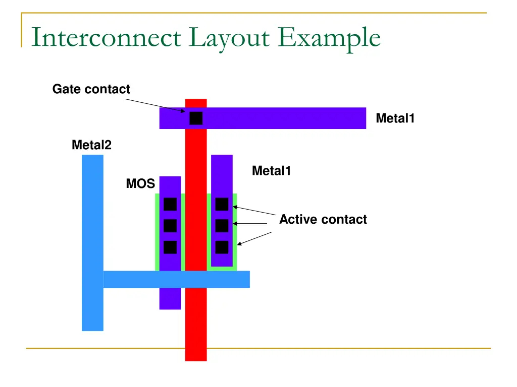 interconnect layout example