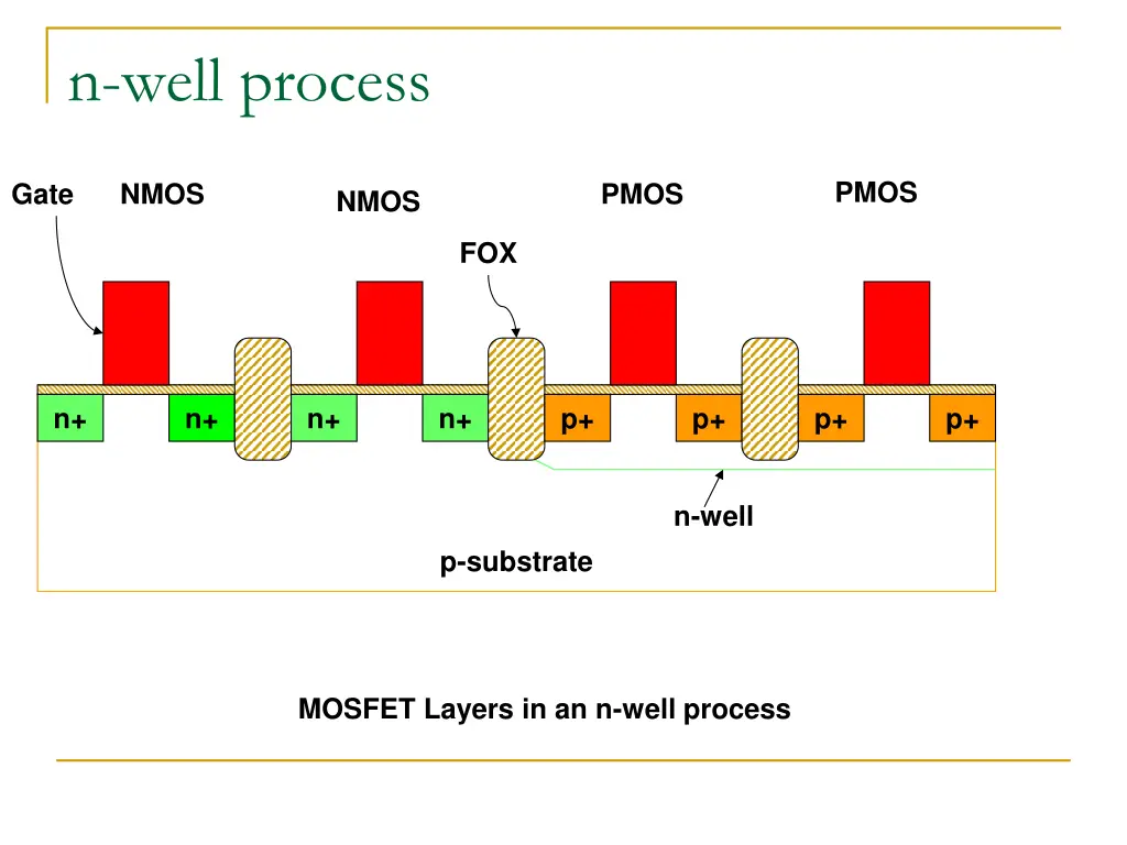 n well process