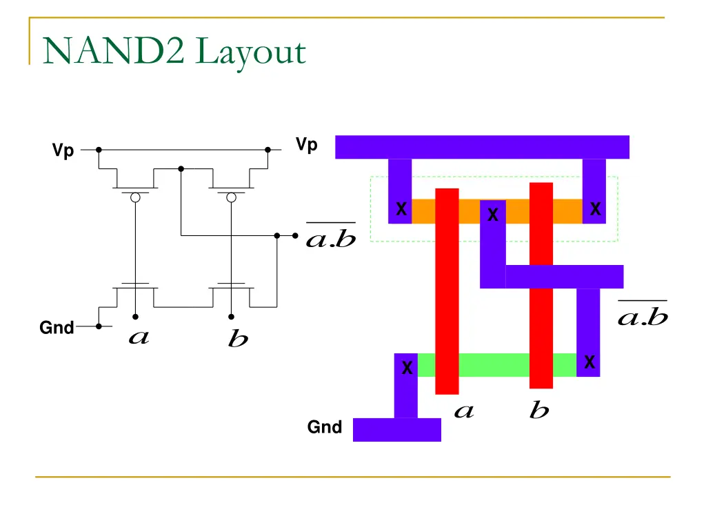 nand2 layout