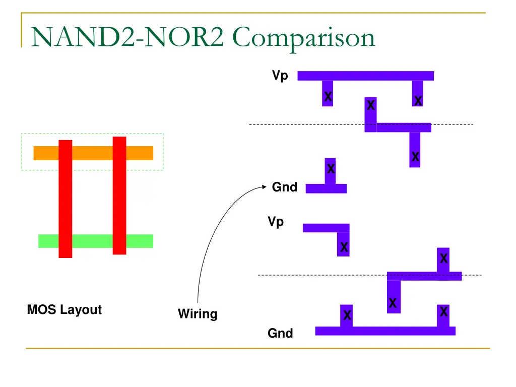 nand2 nor2 comparison