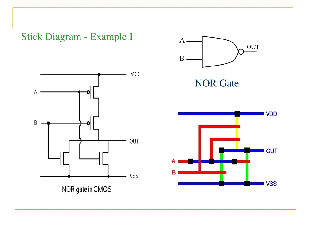 stick diagram example i