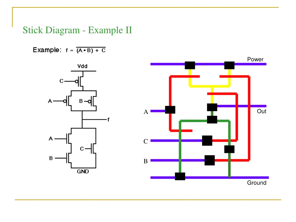 stick diagram example ii