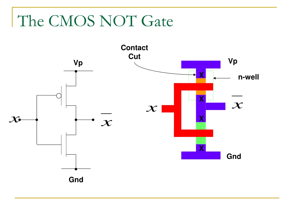 the cmos not gate