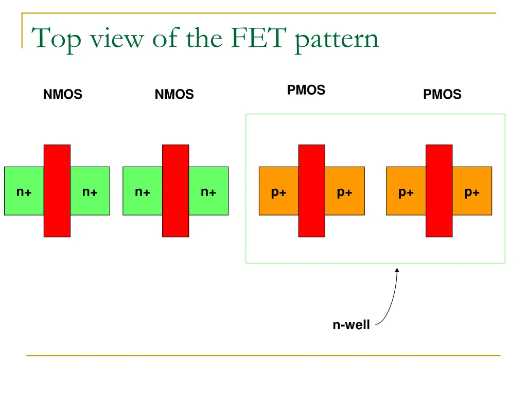 top view of the fet pattern