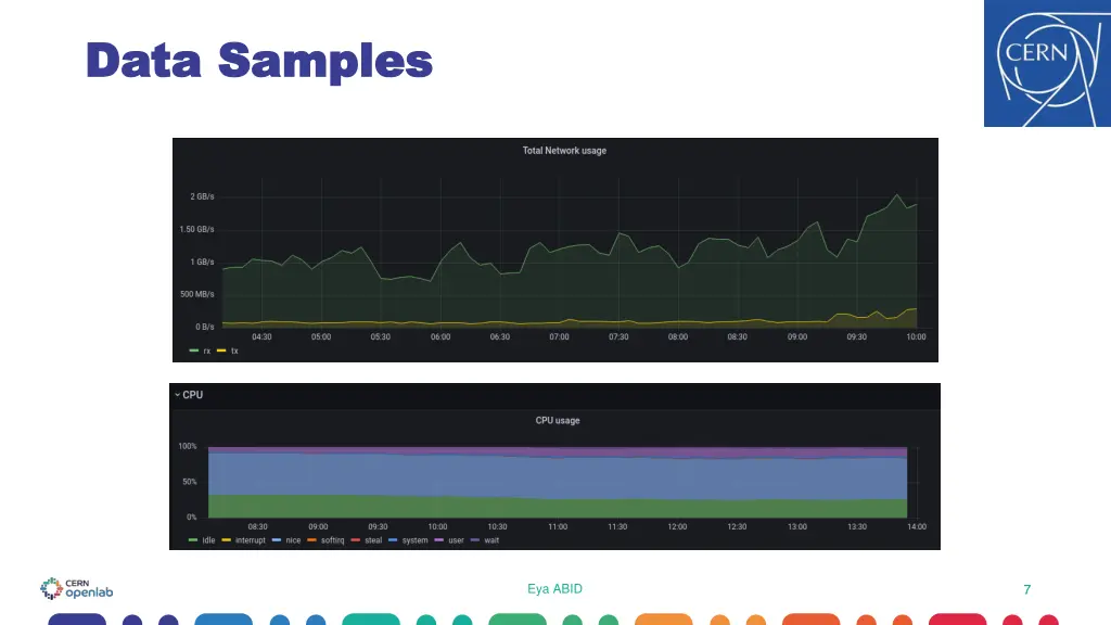 data samples data samples