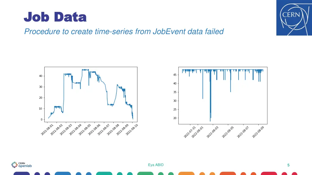 job data job data