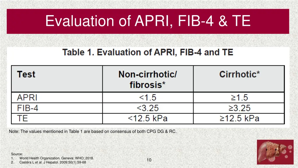 evaluation of apri fib 4 te