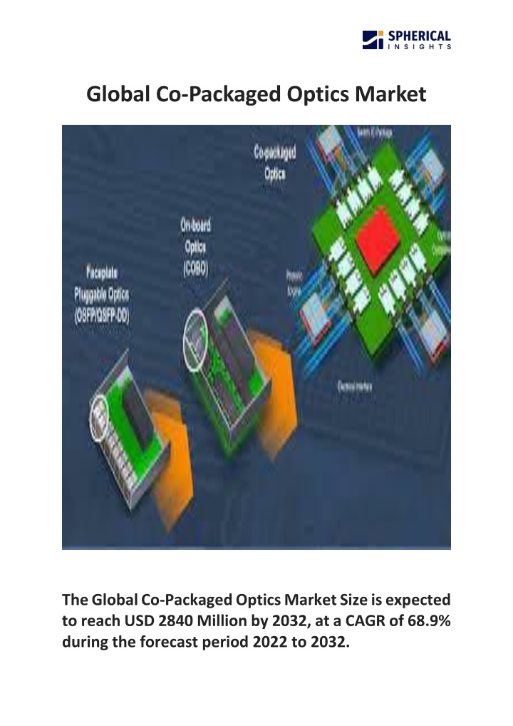 global co packaged optics market