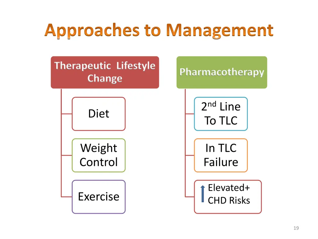 approaches to management