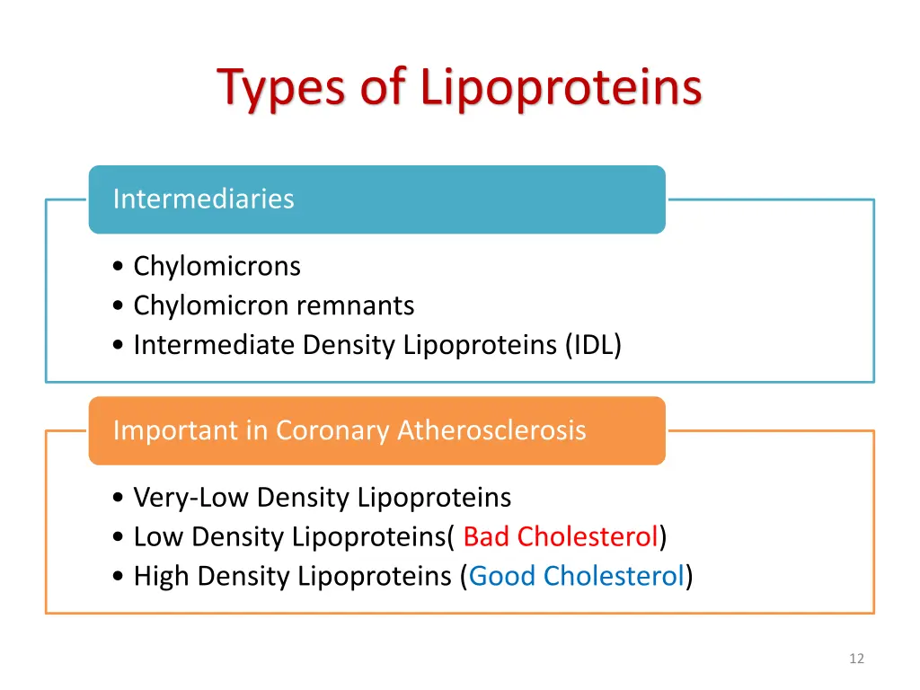 types of lipoproteins