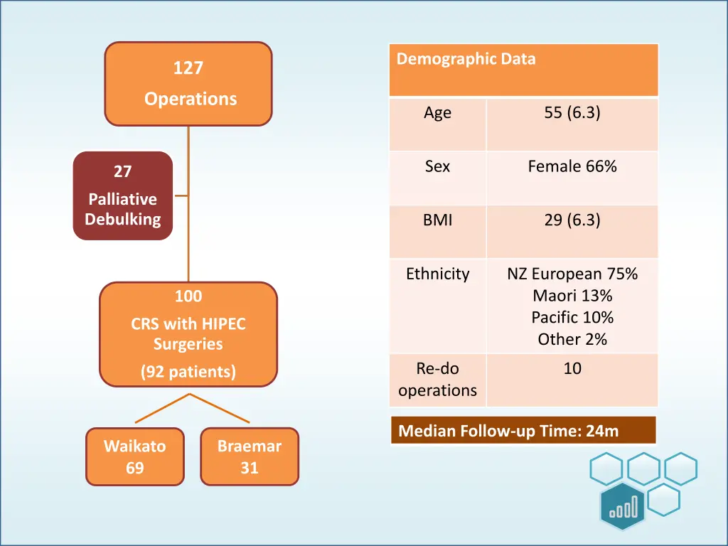 demographic data